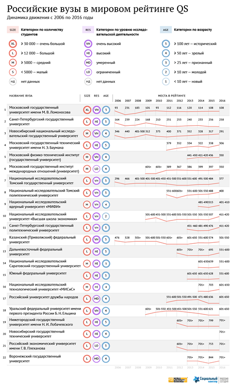 QS 俄罗斯高校排名_副本.png